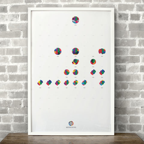 Boston Celtics <br> 17 NBA Championships