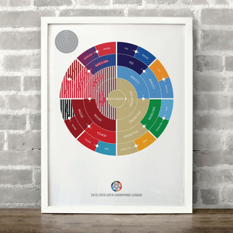 Champions League 2015/2016