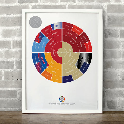 Champions League 2017/2018