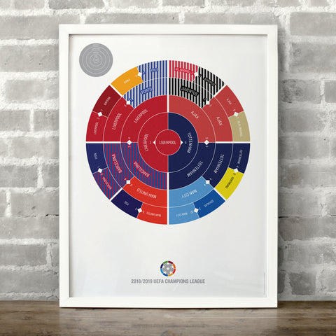 Champions League 2018/2019