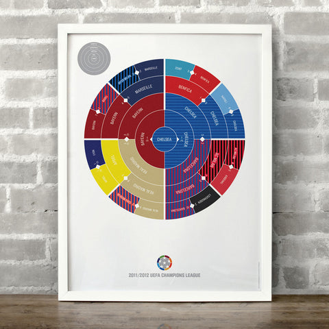 Champions League 2011/2012