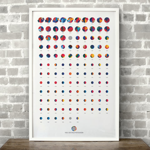 MLB Baseball 1903-2018