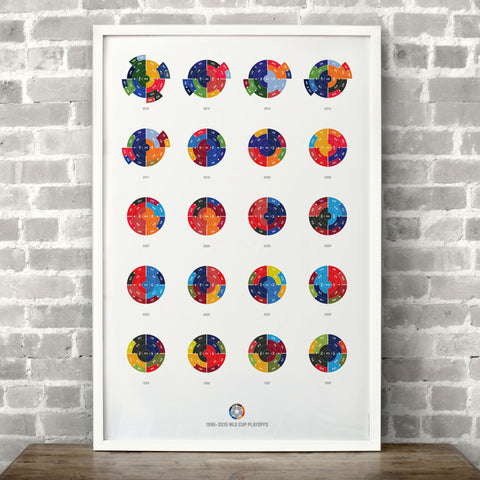 MLS Soccer 1996-2015