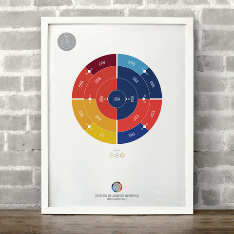 Men's Olympic Basketball 2016