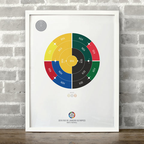 Men's Olympic Football 2016