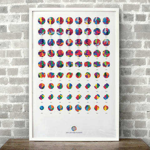 NBA Basketball 1947-2018