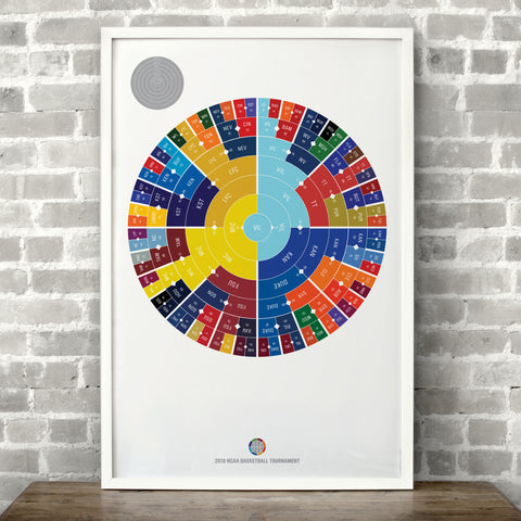 NCAA Basketball 2018