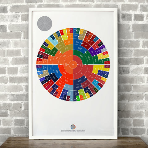 NCAA Basketball 2019