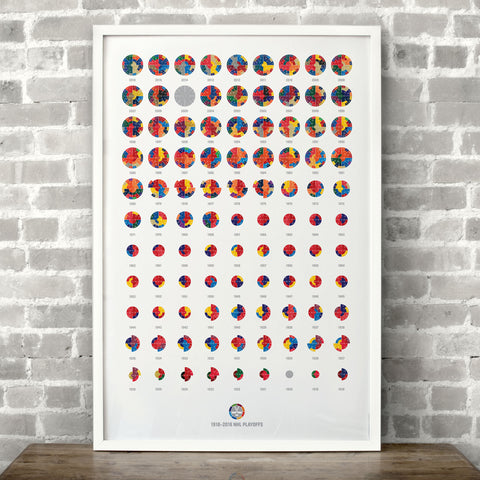 NHL Hockey 1918-2016