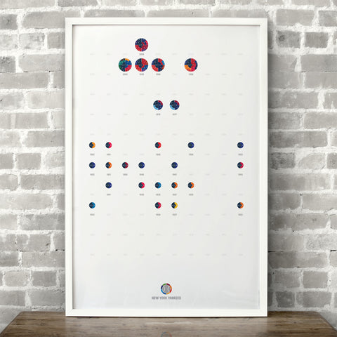 New York Yankees <br> 27 MLB Championships