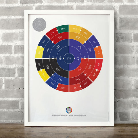 Women's World Cup 2015