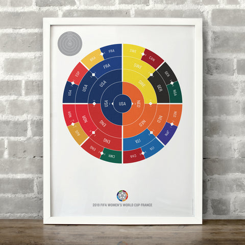 Women's World Cup 2019