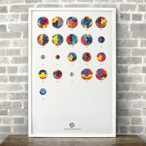 World Cup 1930-2018