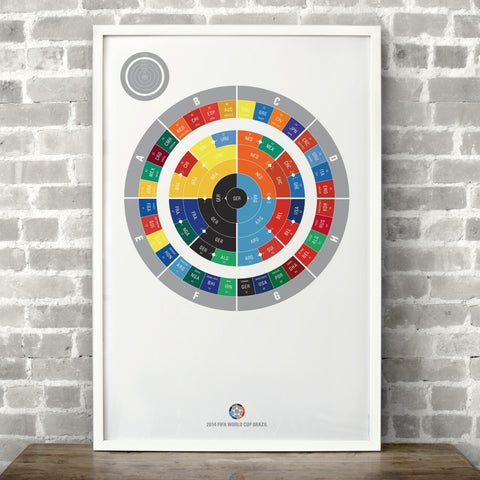 World Cup 2014 Special Edition