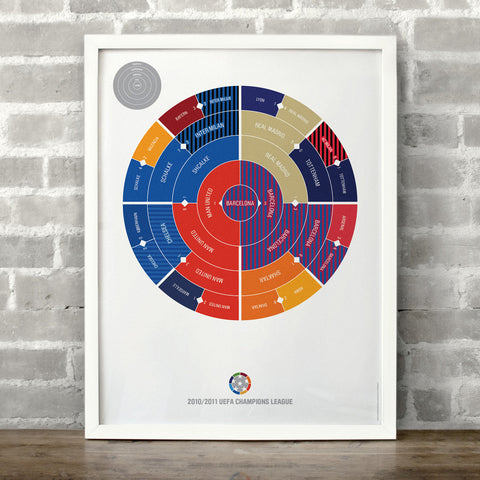 Champions League 2010/2011