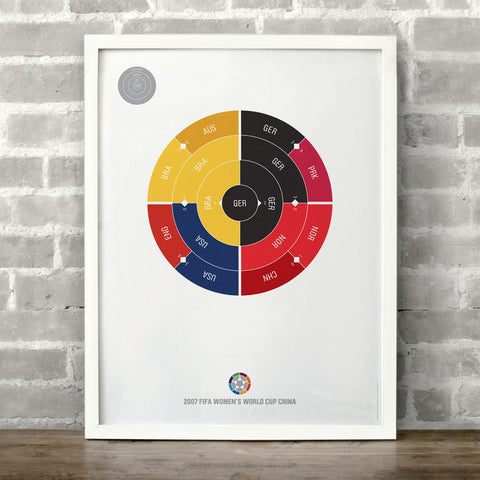 Women's World Cup 2007